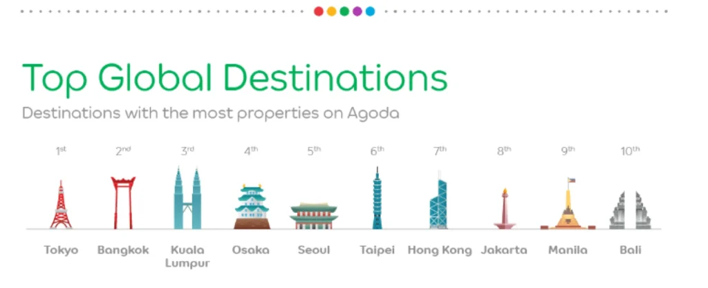 why is Agoda so cheap